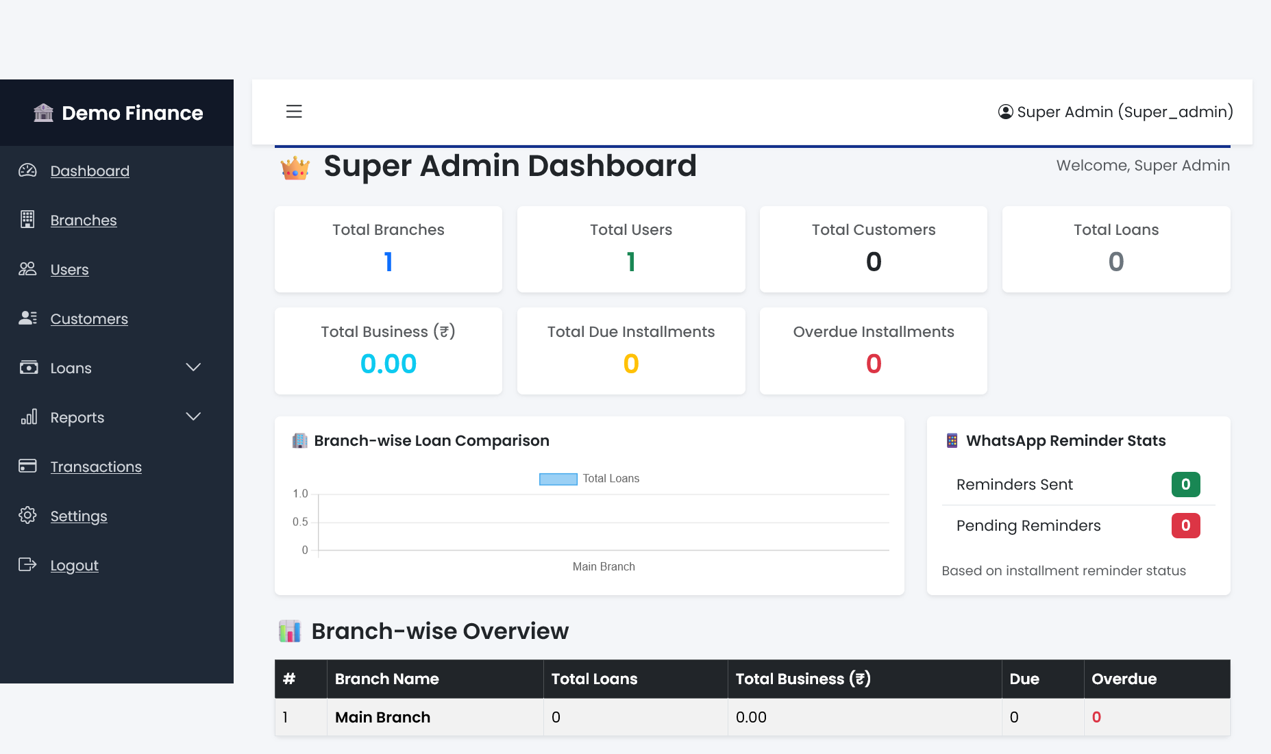 Loan Management Dashboard